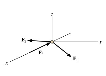 Solved The 7 lb particle is subjected to the action of its | Chegg.com