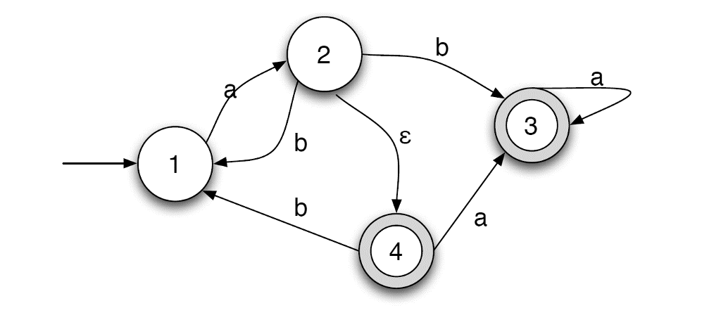 Solved 2 3 4 | Chegg.com