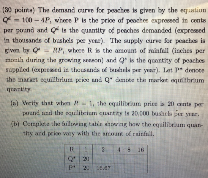 Solved The demand curve for peaches is given by the equation