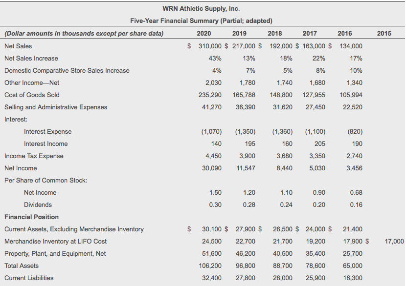 Gross Profit Table