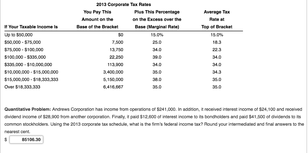 Solved 2013 Individual Tax Rates Single Individuals You Pay | Chegg.com