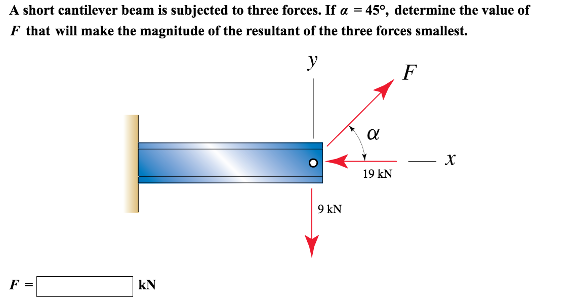 Solved A Short Cantilever Beam Is Subjected To Three Forces Chegg Com