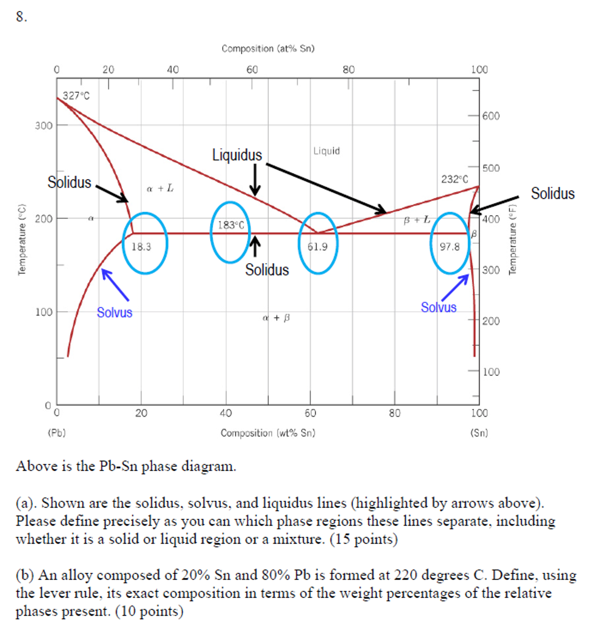 Above is the PbSn phase diagram. Shown are the