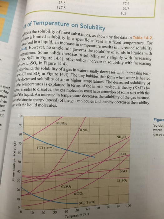 Solved: At A Temperature Of 45 Degree Celsius, Will A Solu... | Chegg.com
