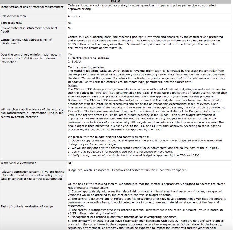 Solved Identification of risk of material misstatement All | Chegg.com