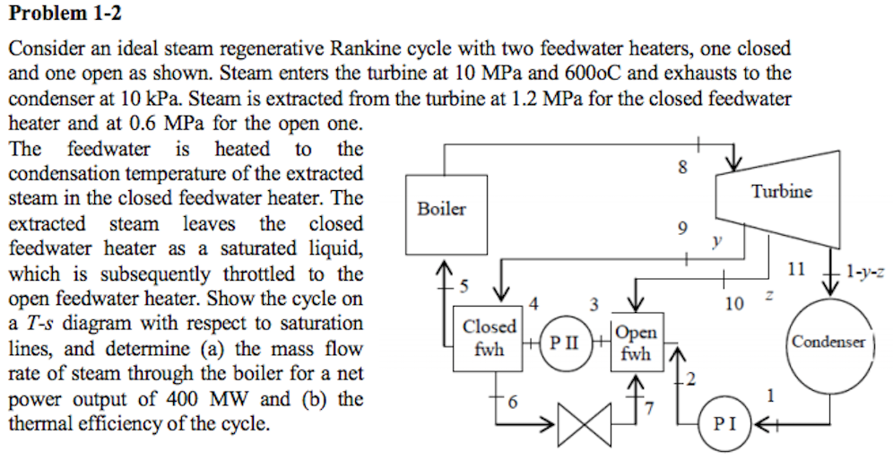 Solved Consider An Ideal Steam Regenerative Rankine Cycle | Chegg.com