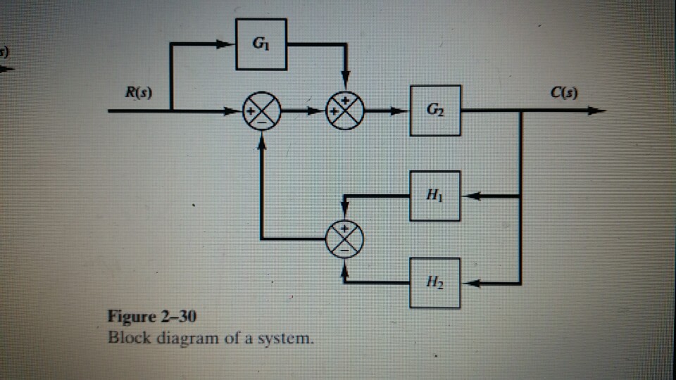 Solved Simplify the block diagram shown and obtain the
