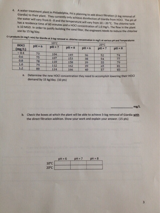 Solved Water and wastewater treatment question.