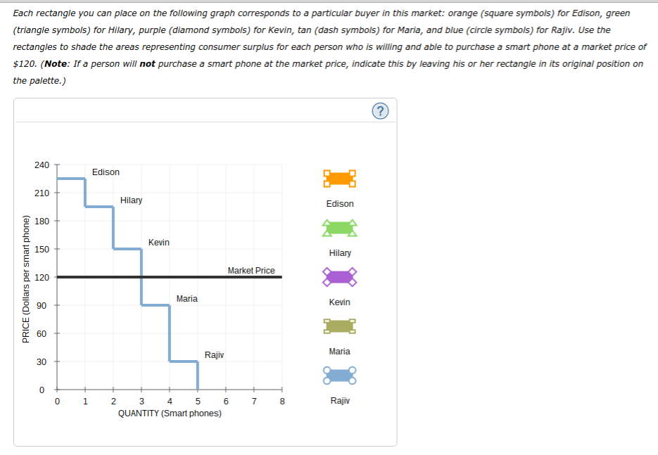 Solved Each rectangle you can place on the following graph