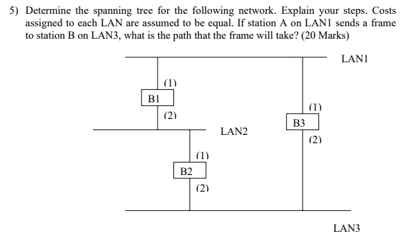 Solved 5) Determine the spanning tree for the following | Chegg.com