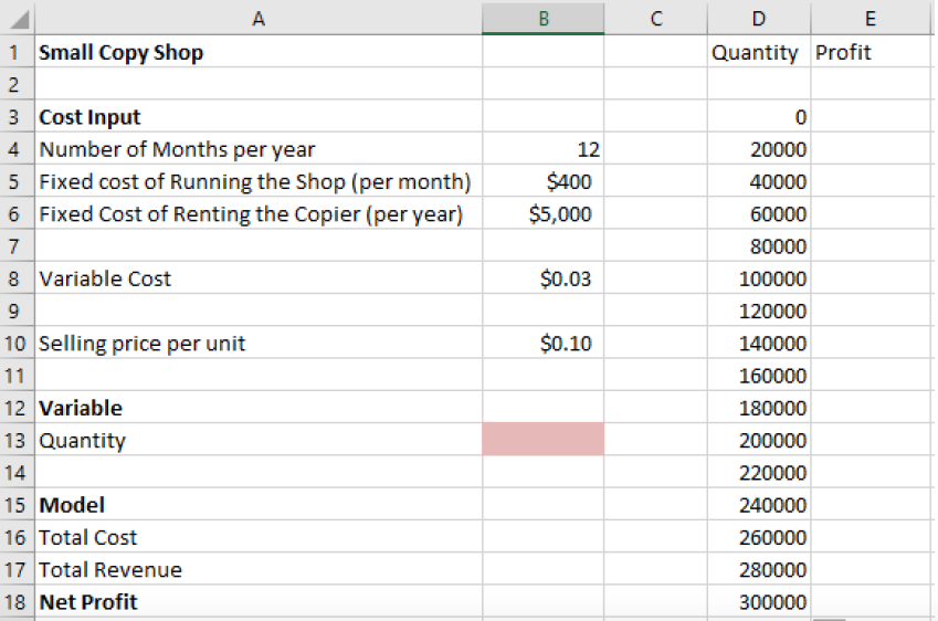 solved-you-are-considering-opening-a-small-copy-shop-it-chegg