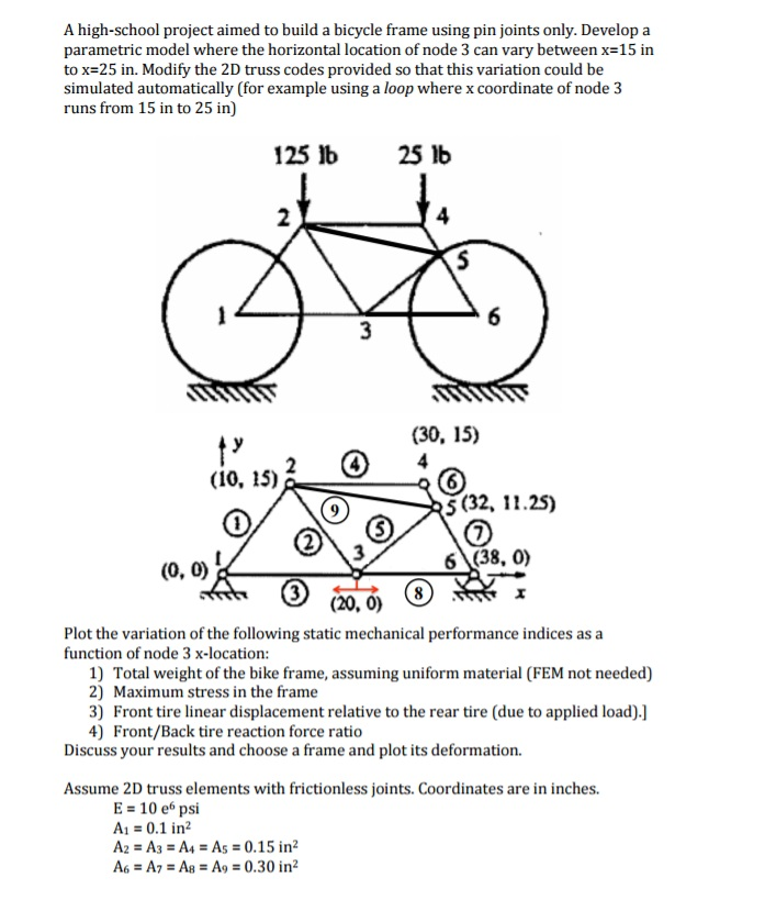 A highschool project aimed to build a bicycle frame