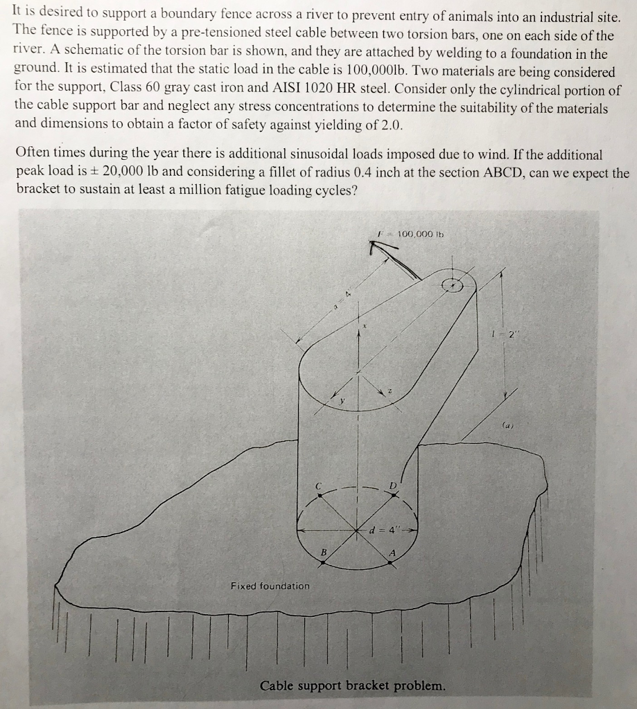 A schematic torsion bar is shown, and they are | Chegg.com