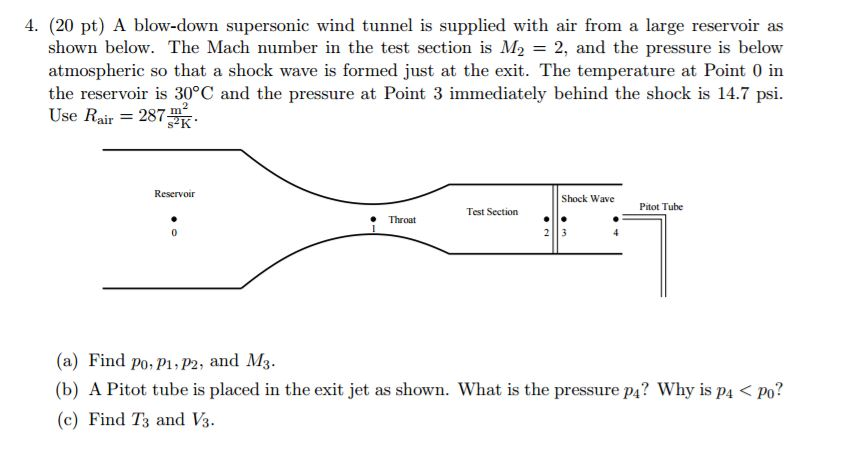 Solved A blow-down supersonic wind tunnel is supplied with | Chegg.com