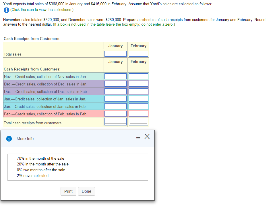Solved Yordi expects total sales of 368,000 in January and