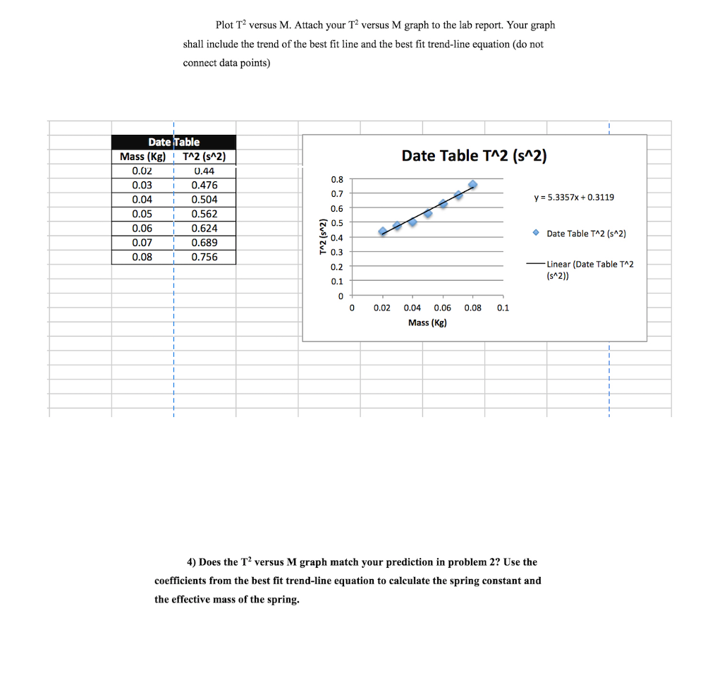 Solved Plot T^2 versus M. Attach your T^2 versus M graph to | Chegg.com