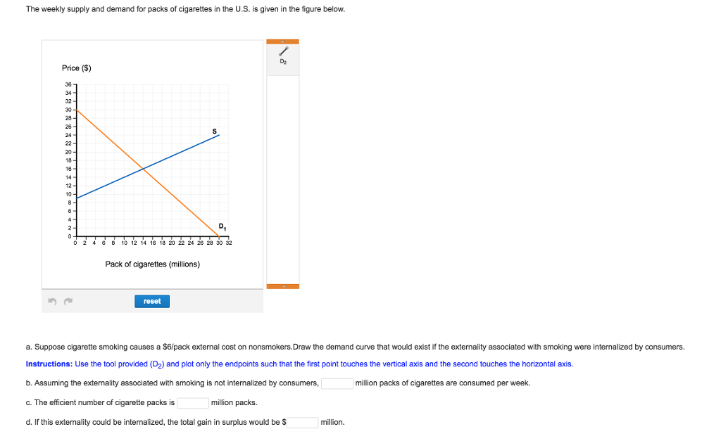 Solved The weekly supply and demand for packs of cigarettes