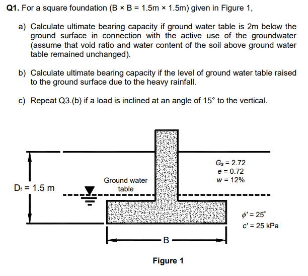 Solved Q1. For a square foundation (B × B = 1.5m × 1.5m)