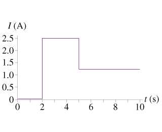Solved The graph in the figure shows the current through a | Chegg.com