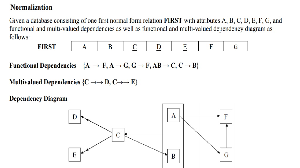 Solved Normalization Given A Database Consisting Of One | Chegg.com