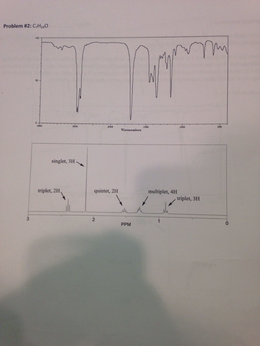 solved-determine-the-structure-of-the-unknown-compound-chegg