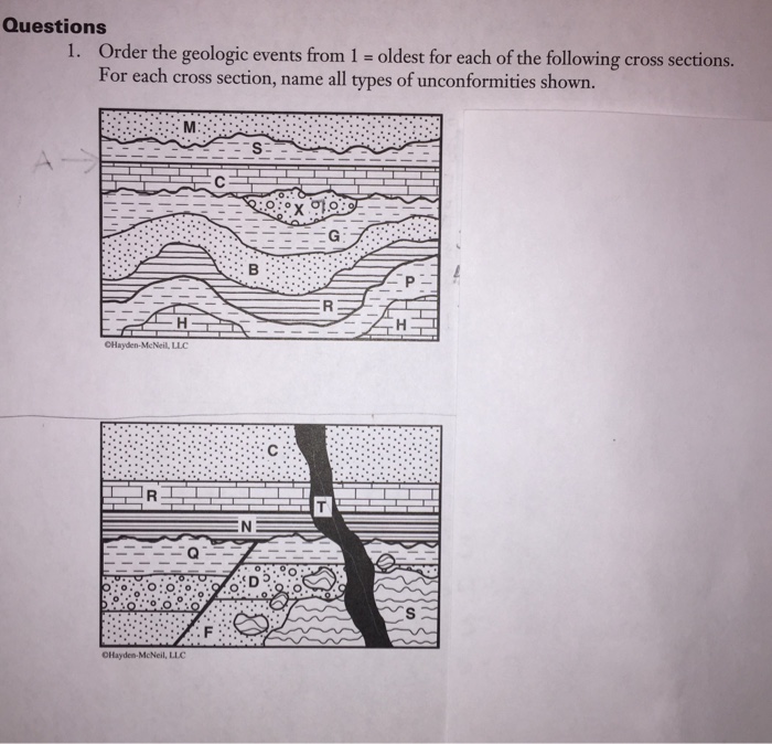 Solved Geologic time | Chegg.com