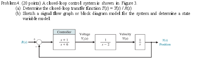 Solved A closed-loop control system is shown in Figure 3. | Chegg.com