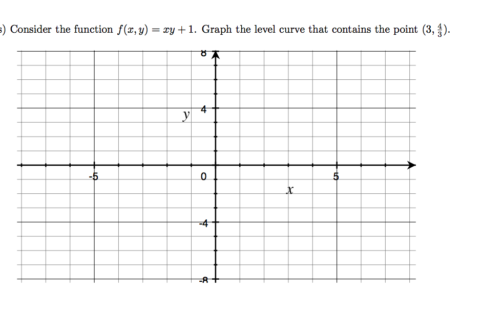 Solved Consider the function f(x, y) = xy + 1. Graph the | Chegg.com