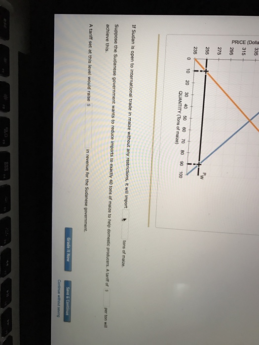 Solved international Trade CST by following graph shows the | Chegg.com