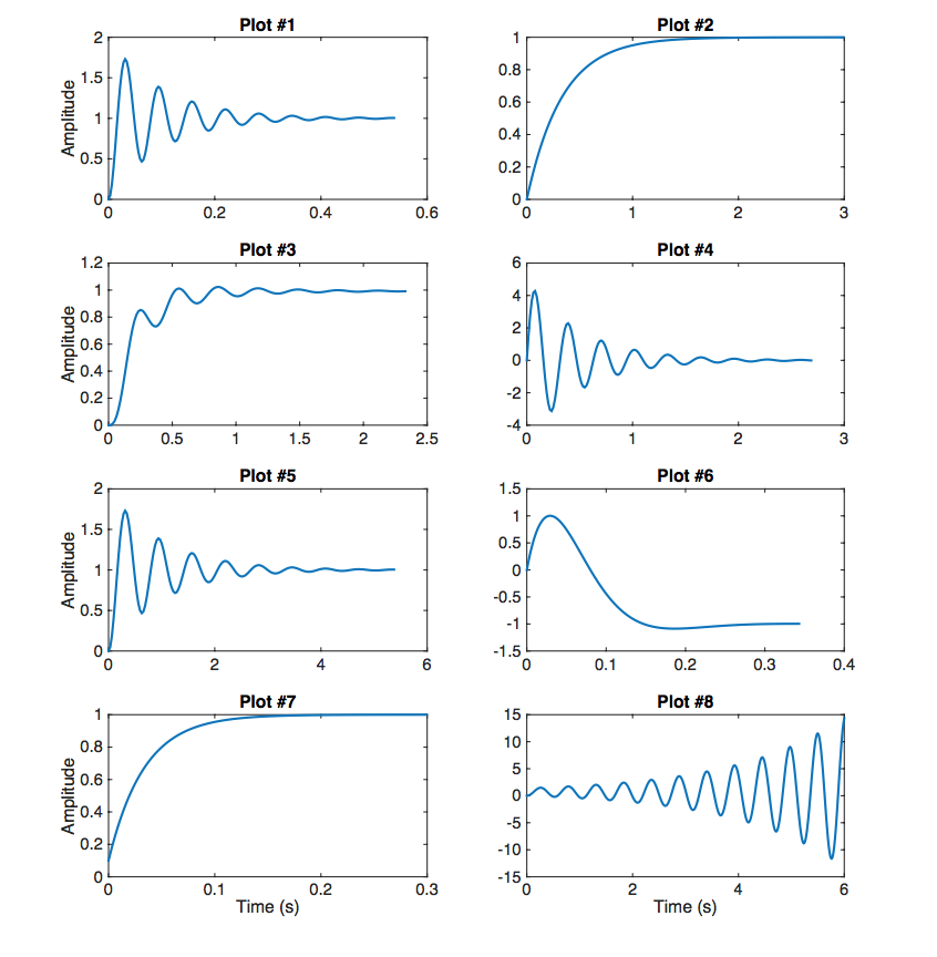 Solved Problem #1 Six pole/zero plots labeled A-F are shown | Chegg.com