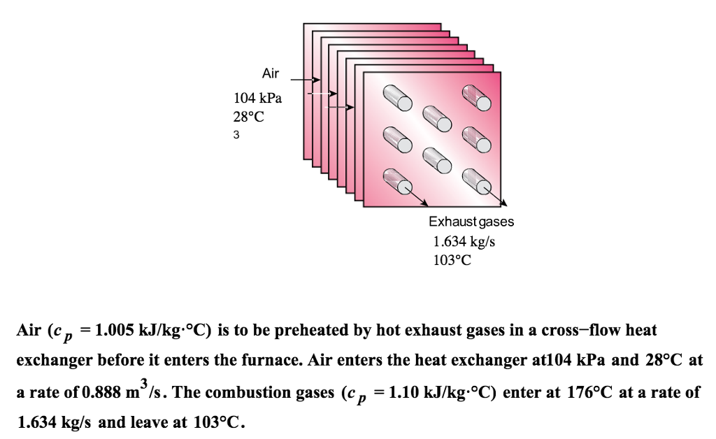 Air (cp= 1.005 kJ/kg C) is to be preheated by hot