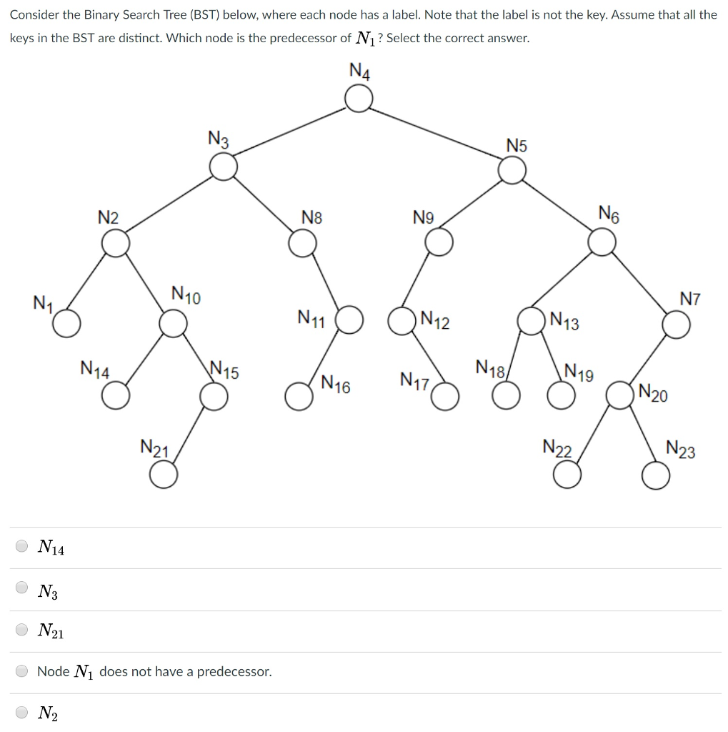 Solved Consider the Binary Search Tree (BST) below, where | Chegg.com