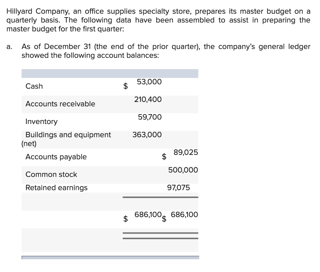 Solved Hillyard Company, an office supplies specialty store,