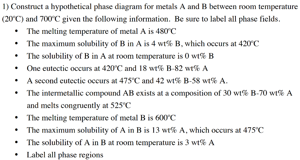 Solved 1) Construct A Hypothetical Phase Diagram For Metals | Chegg.com