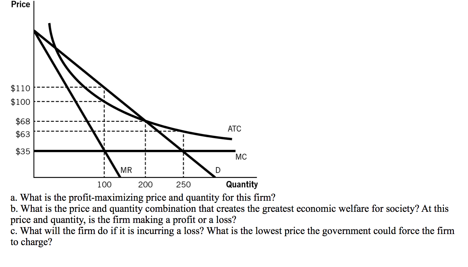 Solved What is the profit-maximizing price and quantity for | Chegg.com