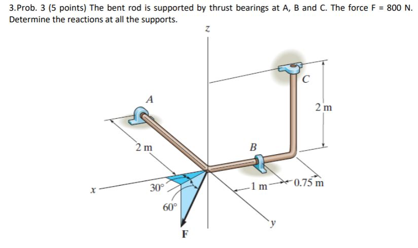 solved-3-prob-3-5-points-the-bent-rod-is-supported-by-chegg