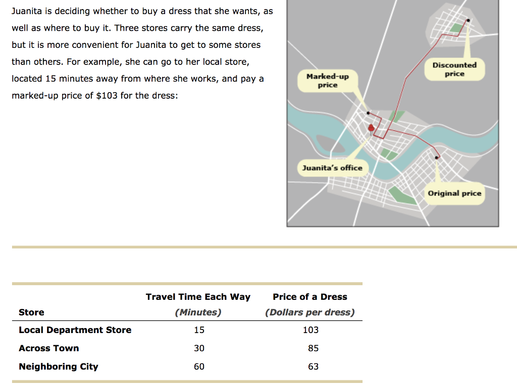 I want to buy this dress Clearance