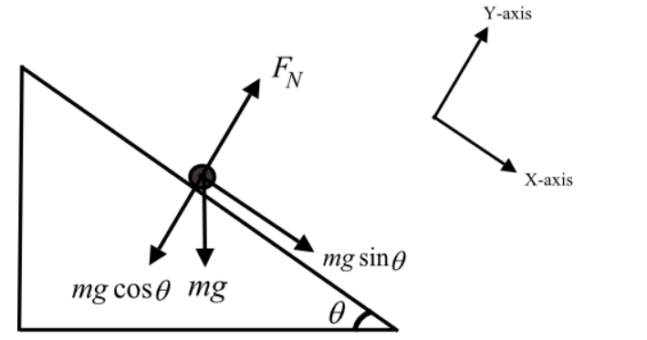 solved-i-m-looking-at-a-guide-for-a-physics-problem-i-m-chegg