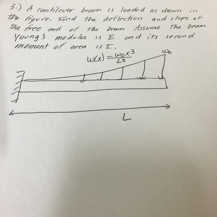 Solved A Cantilever Beam Is Loaded As Shown In The Figure Chegg Com