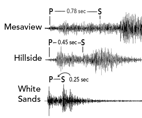 Solved Table 1. Using Seismograms to Locate | Chegg.com