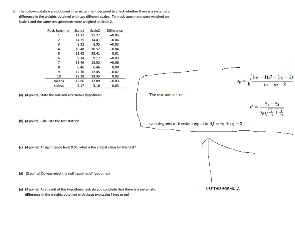 Solved The Following Data Were Obtained In An Experiment | Chegg.com