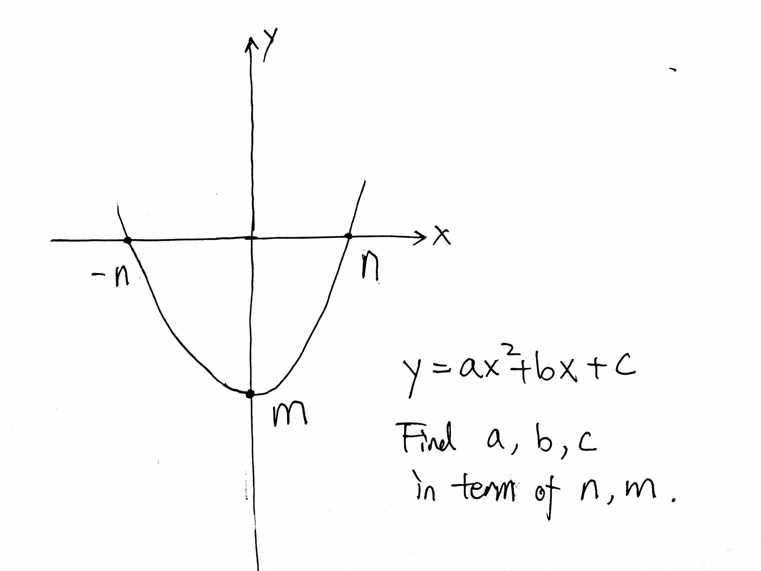 Solved Y Ax 2 bx c Find A b c In Term Of N m Chegg