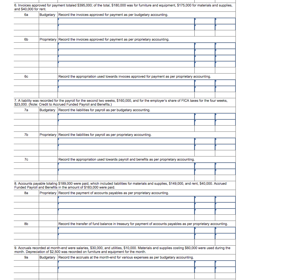 Solved 6. Invoices approved for payment totaled $395,000; of | Chegg.com