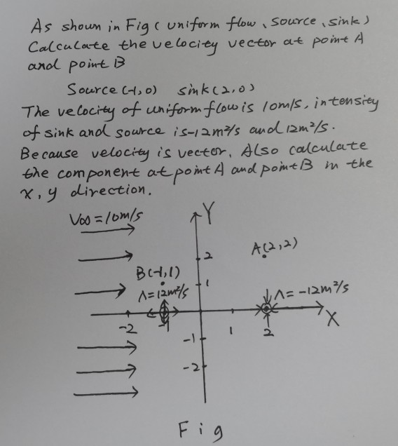 Solved source(-1,0) sink(2,0), calculate the velocity vector | Chegg.com