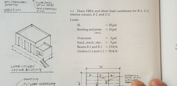 SECTION 4.4 Draw FBDs and show load conditions for | Chegg.com