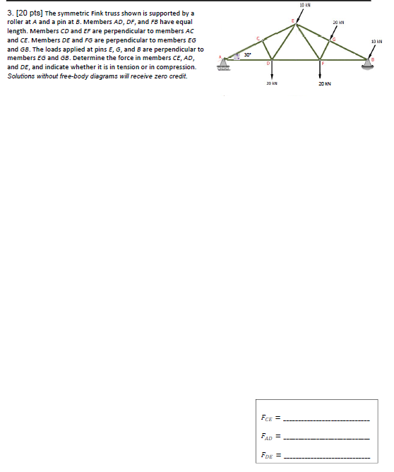 Solved The Symmetric Fink Truss Shown Is Supported By A Chegg