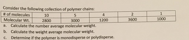Solved Consider the following collection of polymer chains: | Chegg.com