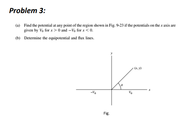 Solved Problem 3: Find the potential at any point of the | Chegg.com