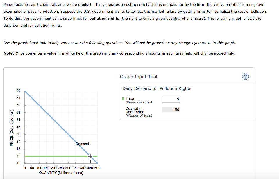 Solved Paper factories emit chemicals as a waste product. | Chegg.com