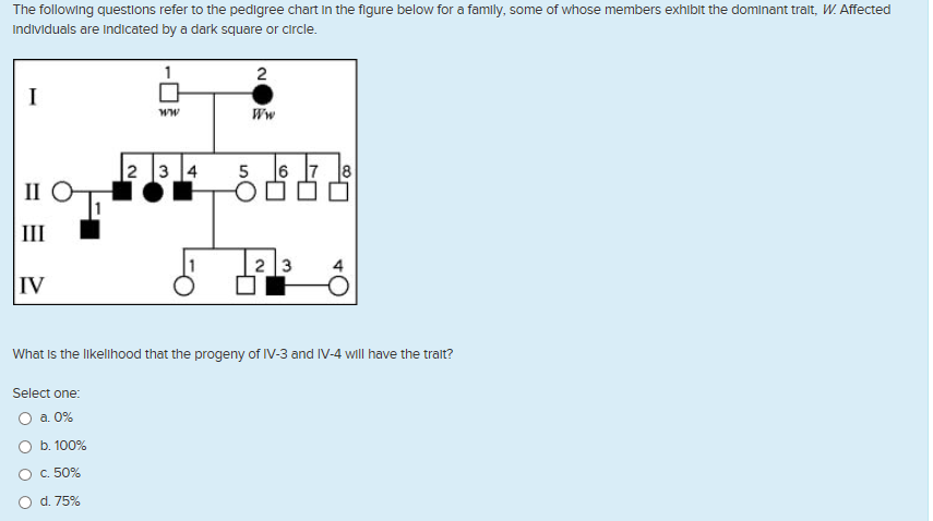 Solved The following questions refer to the pedigree chart | Chegg.com